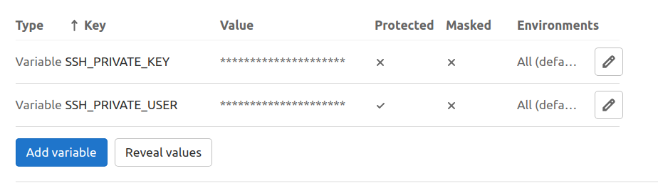 Github Variables
